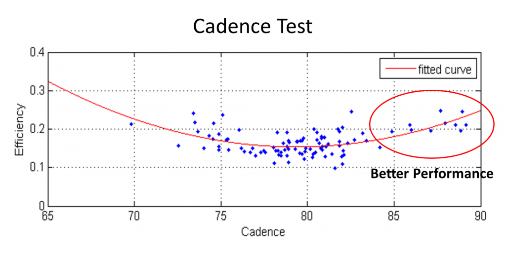 Cadence Test